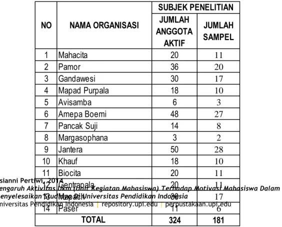 Tabel 3.2 Sampel Penelitian 