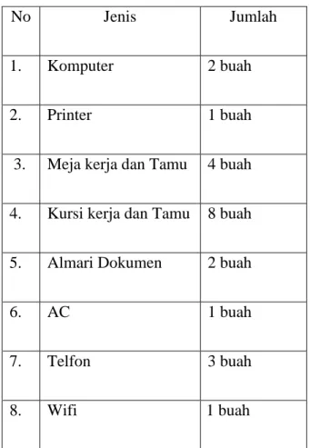 TABEL 4.2 Sarana dan prasarana 