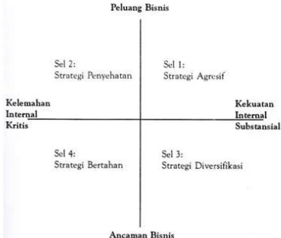 Gambar 2. Alternatif Strategi Pada Analisis SWOT 