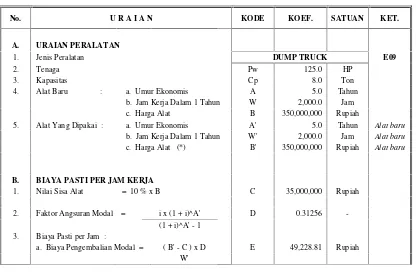 Tabel 3.1 Uraian Analisa Alat