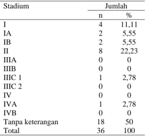 Tabel 6. Stadium kanker endometrium 
