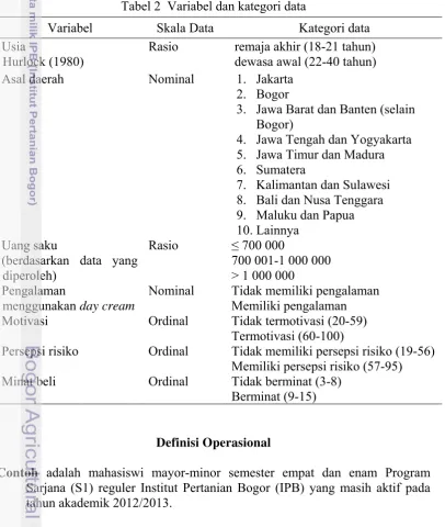 Tabel 2  Variabel dan kategori data 