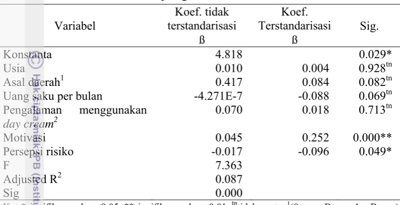 Tabel 10  Uji regresi linier antarvariabel 