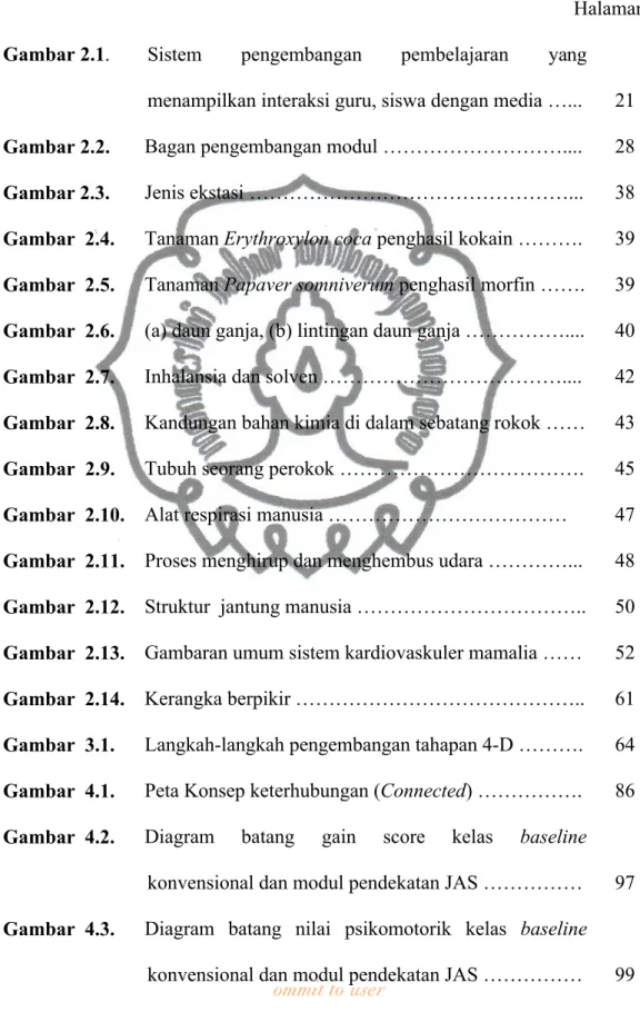 Diagram  batang  gain  score  kelas  baseline konvensional dan modul pendekatan JAS ……………