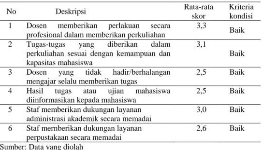 Tabel 2. Deskripsi Kinerja Akademik Program Studi 