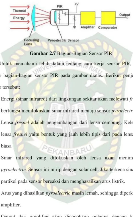 Gambar 2.7 Bagian-Bagian Sensor PIR 