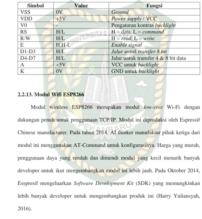 Tabel 2.1 Pin LCD 1602 