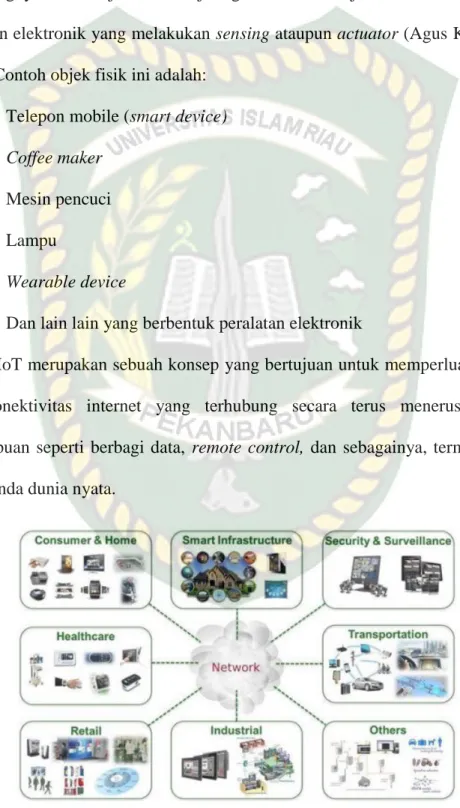 Gambar 2.2 Internet of Things (IoT) 