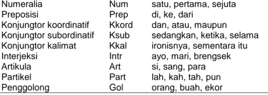 Tabel 3. Sub Kategori Nomina dan Pronomina 