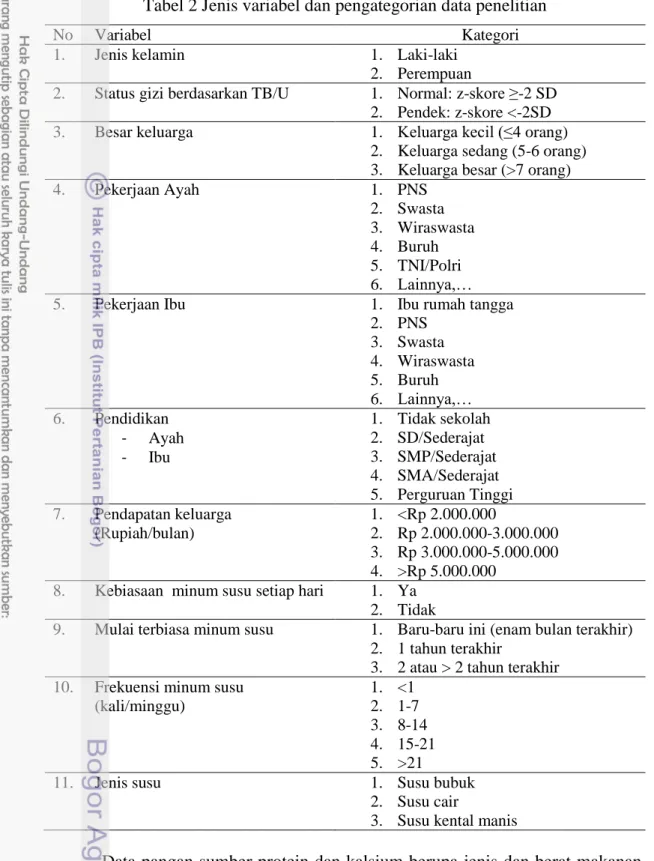 Tabel 2 Jenis variabel dan pengategorian data penelitian 