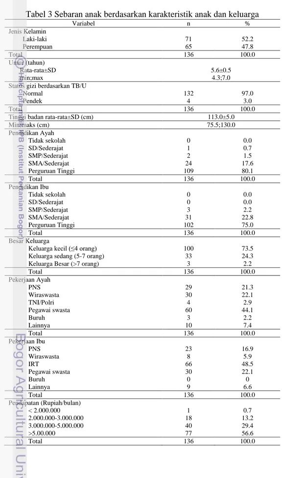 Tabel 3 Sebaran anak berdasarkan karakteristik anak dan keluarga  