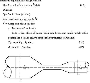 Gambar 3.8. Saluran Pipa Dengan Diameter Berbeda Sumber : Triatmojo, (1995) 