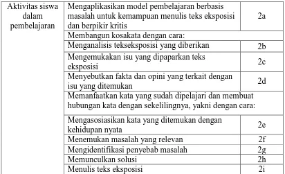 Tabel Kategori Skala NilaiObservasi Proses Pembelajaran 