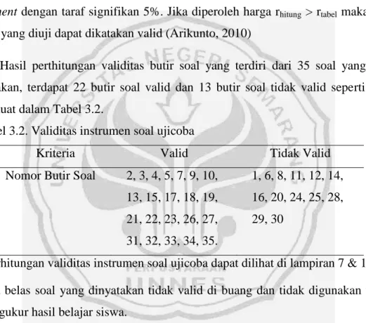 Tabel 3.2. Validitas instrumen soal ujicoba 