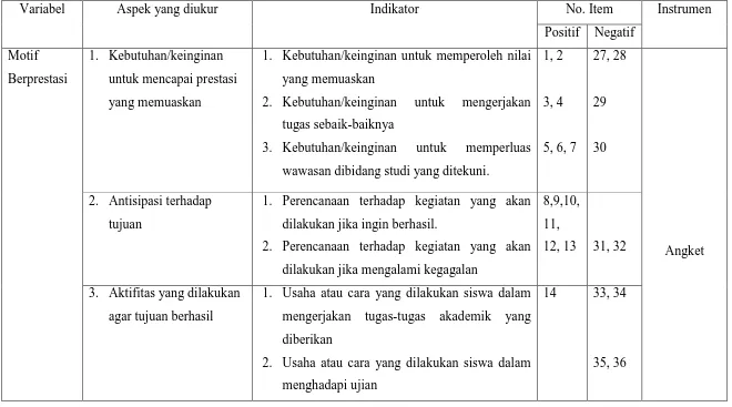 Tabel 3.4 Kisi-Kisi Instrumen Penelitian 