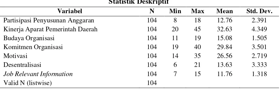 Tabel 1. Statistik Deskriptif 