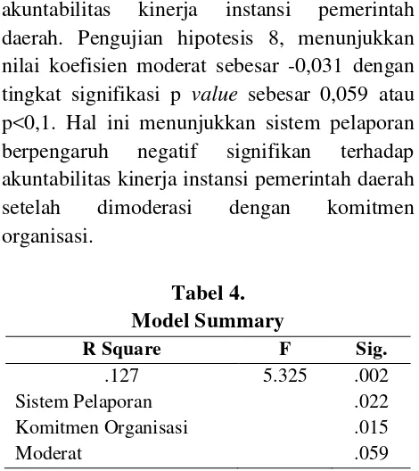 Tabel 4. akuntabilitas kinerja instansi pemerintah daerah 