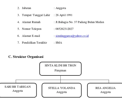 Gambar  2.1 : Struktur Organisasi Usaha Kue Bawang Rebon Krezio 