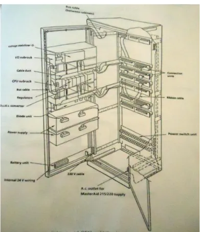 Gambar 2.1 Sistem PLC ABB Masterpiece 200 