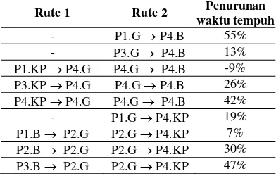 Tabel 4 Penggunaan memori dan sumber daya mikrokontroler 