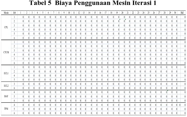 Tabel 4 Lower Bound Iterasi 1 