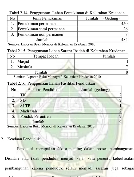 Tabel 2.15. Penggunaan Lahan Sarana Ibadah di Kelurahan Kradenan 
