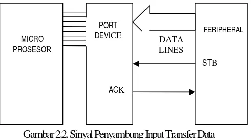 Gambar 2.2. Sinyal Penyambung Input Transfer Data