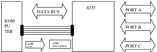 Gambar 4.1. Diagram Blok Sistem Kerja Interface