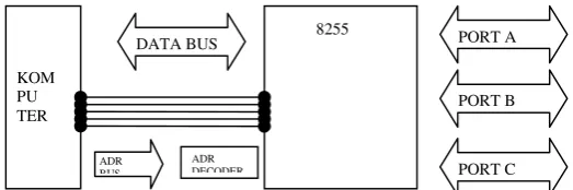 Gambar 4.1. Diagram Blok Sistem Kerja Interface
