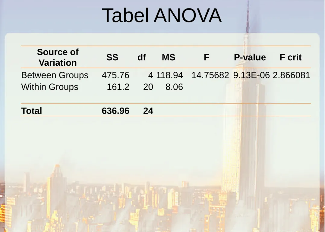 Tabel ANOVA