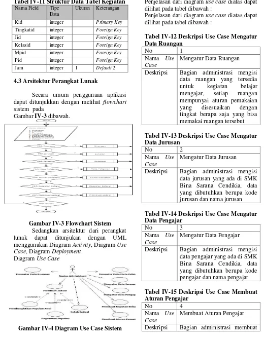 Gambar IV-4 Diagram Use Case Sistem 