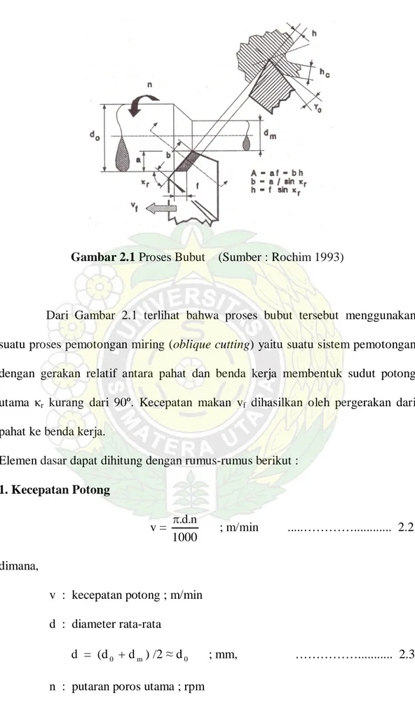 Gambar 2.1 Proses Bubut    (Sumber : Rochim 1993) 