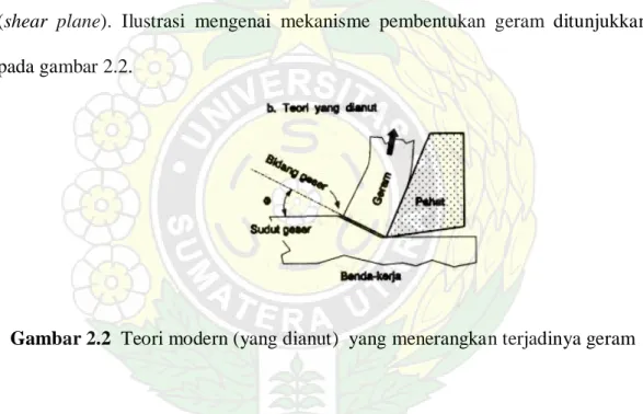 Gambar 2.2  Teori modern (yang dianut)  yang menerangkan terjadinya geram 