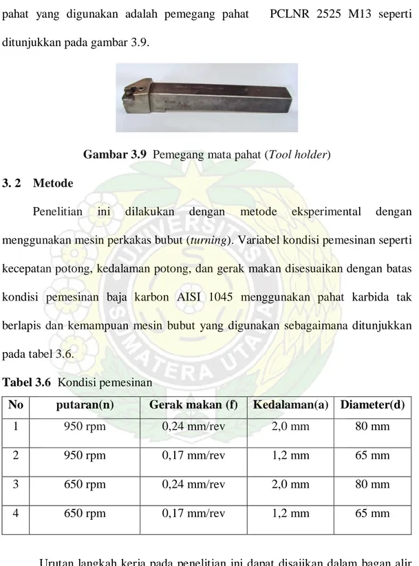 Gambar 3.9  Pemegang mata pahat (Tool holder) 