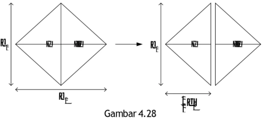 Gambar 4.28 memperlihatkan gambar suatu belahketupat dengan panjang diagonal-diagonalnya masing-masing adalah d 1  dan d 2 