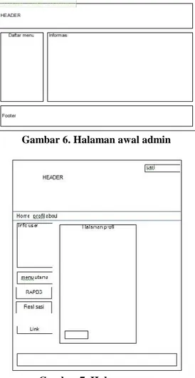 Gambar 8. Halaman Login admin Implementasi Halaman Utama admin