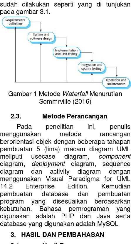 Gambar 1 Metode Waterfalrfall