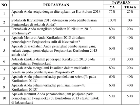 Tabel 1.3 Hasil observasi kuesioner guru tentang implementasi kurikulum  2013 di Kota Salatiga 