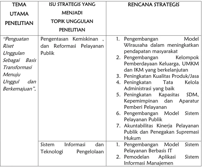 Tabel 4.1 Tema Utama Penelitian, Isu Strategis yang Menjadi Penelitian Unggulan,  dan Rencana Strategis RIP UMGO