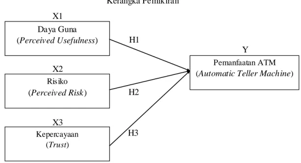 Gambar   Kerangka Pemikiran 
