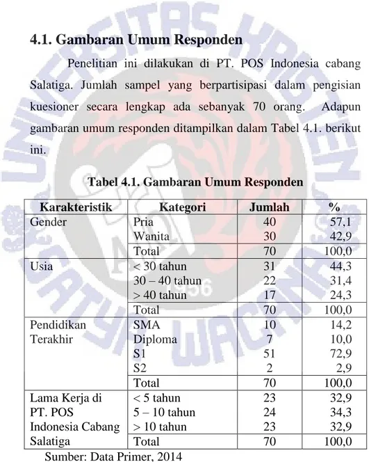 Tabel 4.1. Gambaran Umum Responden 