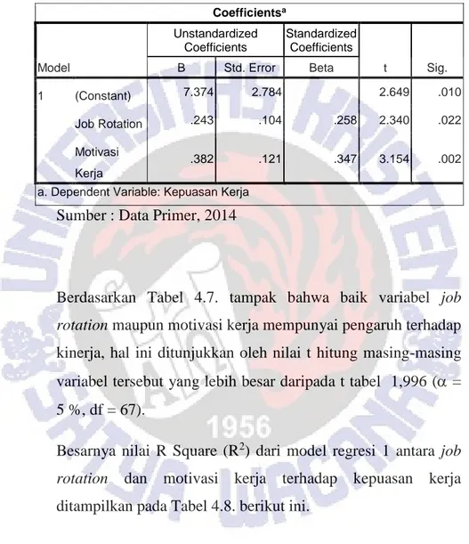 Tabel 4.7. Hasil Pengujian Hipotesis Model Regresi 1 