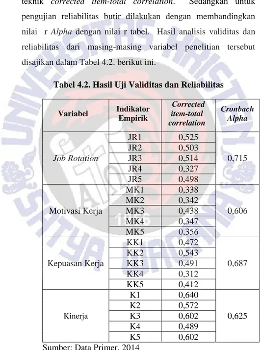 Tabel 4.2. Hasil Uji Validitas dan Reliabilitas 