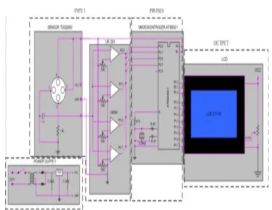 Gambar III.1 Diagram blok pengukur tingkat polusi udara berbasis mikrokontroler AT89S51 menggunakan sensor TGS 2600