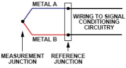 Gambar 2. Termokopel 