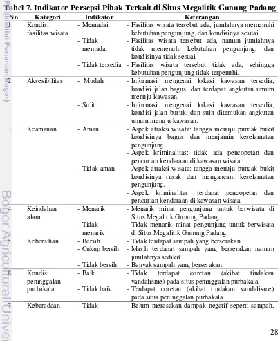 Tabel 7. Indikator Persepsi Pihak Terkait di Situs Megalitik Gunung Padang 