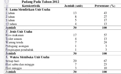 Tabel 11. Karakteristik Responden Unit Usaha di Situs Megalitik Gunung 