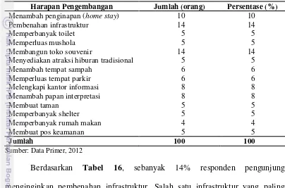Tabel 16, 