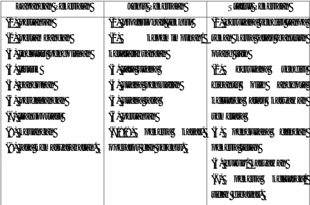 Tabel  1.1. Klasifikasi lapangan pekerjaan, jenis dan status. 