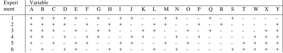 Table 1. Plackett Burman statistical design by using 24 experiments and 23 variables including 5 dummies